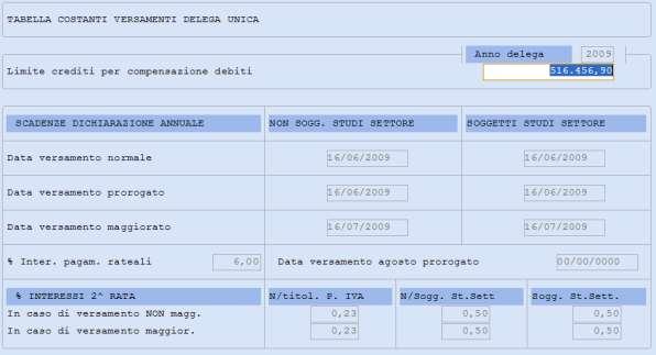 Avvertenza Eseguire le copie degli archivi prima di procedere con l aggiornamento da effettuarsi almeno in presenza della versione 9.40.10. 1.