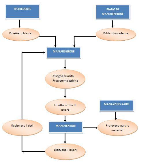 IL WORKFLOW