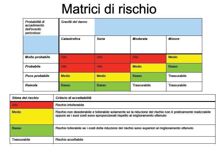 valutare i rischi correlati con l attività specifica, un apposito modulo consentirà l indicazione del