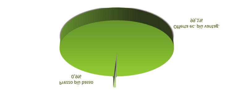 nelle gare per l affidamento dei servizi di ingegneria e architettura e degli altri servizi di natura tecnica e intellettuale di importo superiore a 40.