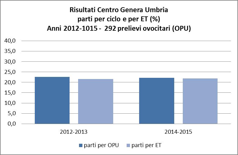 e alla mammella (Siristadis et al., Hum Reprod. Update, 2013).