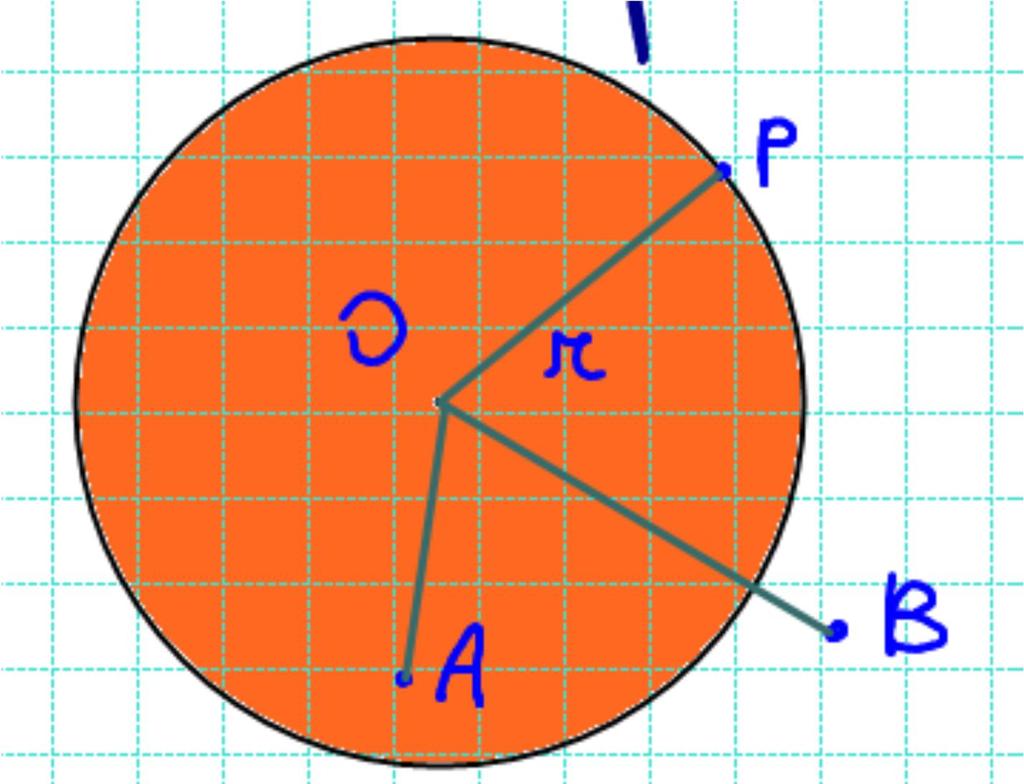 Circonferenza e cerchio Def. La circonferenza è la linea chiusa formata dall insieme di tutti i punti di un piano che hanno la stessa distanza da un punto detto centro della circonferenza.