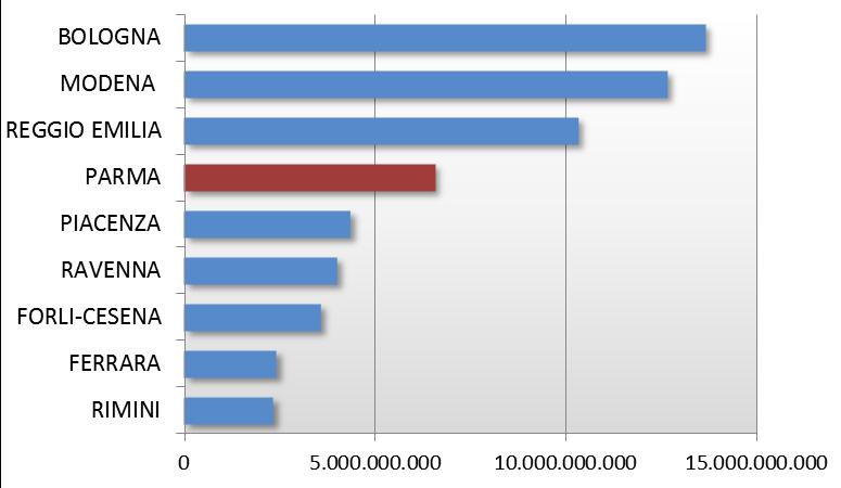 Export Variazione