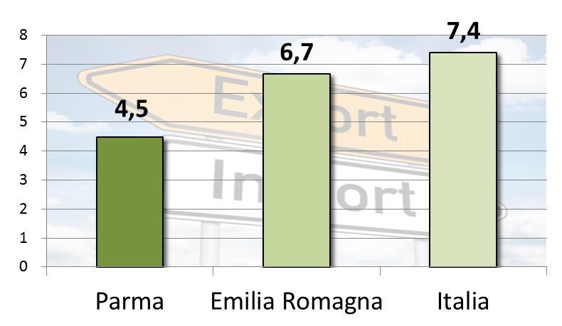 Export 2017