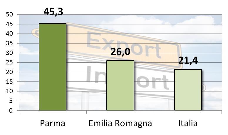 Romagna Variazione