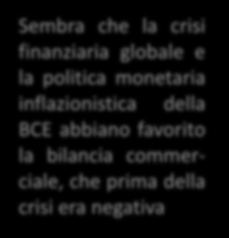 politica monetaria