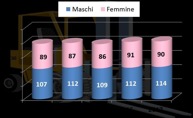 Mercato del lavoro Parma Occupati uomini e donne (in