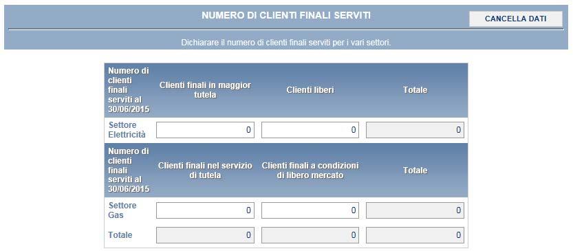 2.1 Clienti finali Nella scheda si richiede di indicare il numero di clienti finali al 31 dicembre 2016 distinguendo tra clienti del settore elettrico (maggior tutela e libero) e clienti del settore