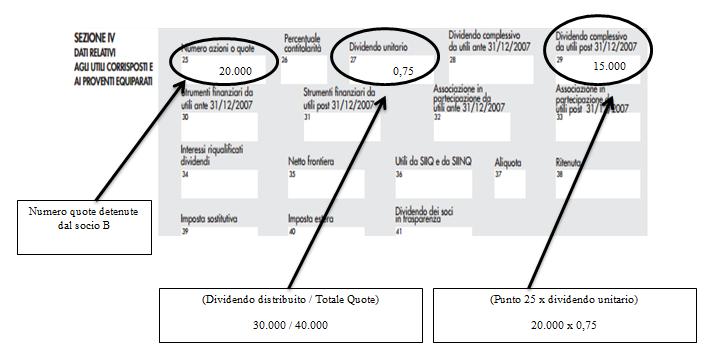 SOCIO A SOCIO B -