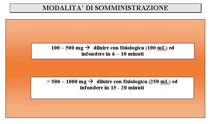 100 mg di ferro elementare Sono previsti 30 di permanenza nella