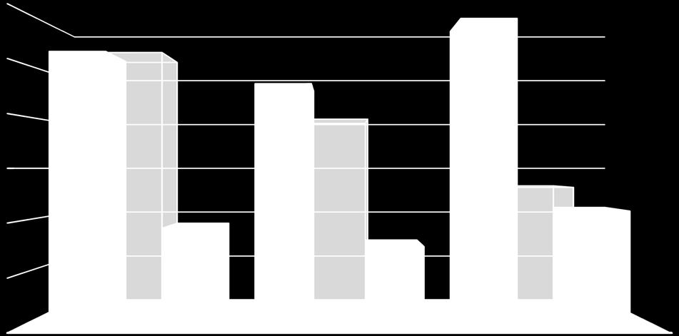 (2005-9) Educational (2010-13) Zero tolerance (2014-16)