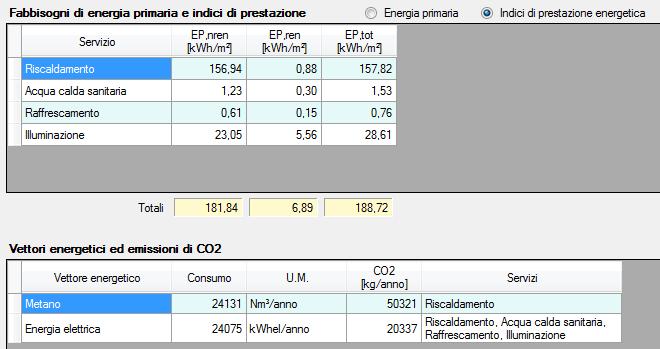 2.1.2 CONSUMI STORICI DI GAS Di seguito vengono esposti i consumi di gas metano dell edificio in esame in riferimento alle ultime annualità (comprensivi del solo riscaldamento): Anno 2014: 27.