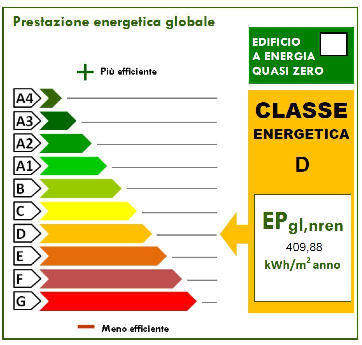 CLASSE ENERGETICA CONSEGUITA Gli interventi di efficientamento permettono di raggiungere la classe energetica D.