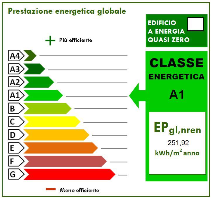 6480 prevede per questa classe di interventi le seguenti verifiche, applicate secondo i valori limite previsti a partire dal 1