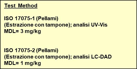 Cromo Esavalente (Cr VI) Fonti di contaminazione Pellami Pellami con concia al cromo: si può originare da cromo III, legato alla presenza di radicali liberi (es.