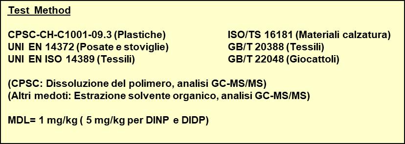 Ftalati Fonti di contaminazione Tessili Articoli con stampe a pigmento e Plastisol: paste di stampa (Europa, altri paesi) (++) Prodotti spalmati e resinati: spalmature in PVC (+++); spalmature in PU