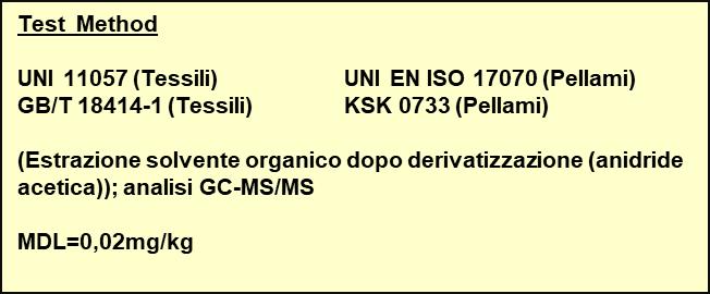 Clorofenoli (PCP, TeCP, TriCP) Fonti di contaminazione Tessili Fibre naturali animali e cellulosiche: presenti come residui di prodotti fungicidi, battericidi, antimuffa (Biocidi) (+) Prodotti