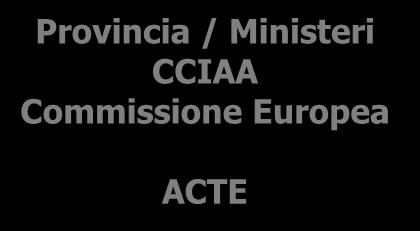 LSP Firenze Controllo ufficiale su sicurezza chimica, prodotti, processi, sicurezza nei luoghi