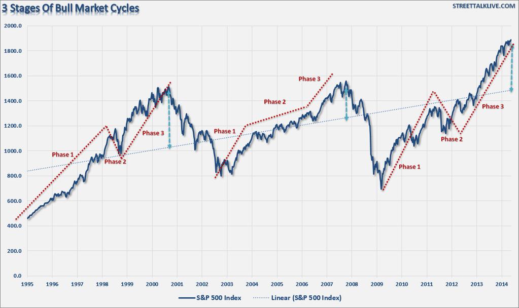 lo stesso percorso del 2011 quando la Fed terminò i primi