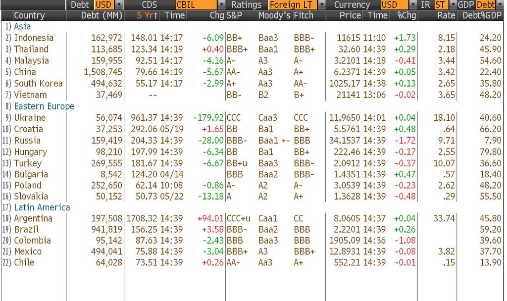 CDS / Governativi