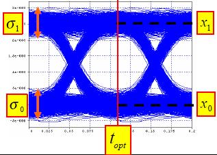 Parametro di Qualità del segnale: QValue QValue: