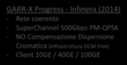 (2014) Rete coerente SuperChannel 500Gbps PM-QPSK NO 