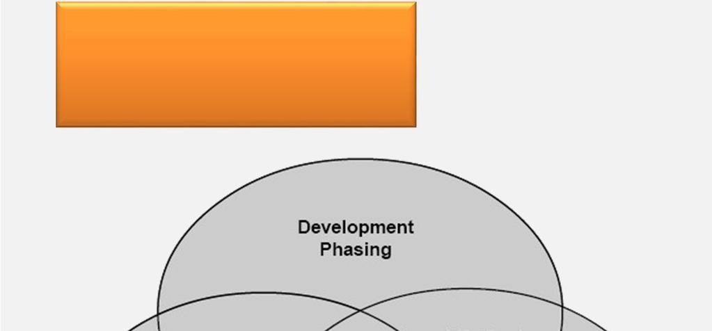 CONCURRENT ENGINEERING/DESIGN INTEGRAZIONE Caratteristica essenziale del concurrent engineering è il coinvolgimento di