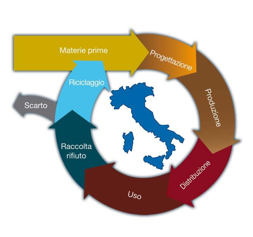 Dal sottrattivo all additivo. Dall appropriazione allo scambio di risorse.