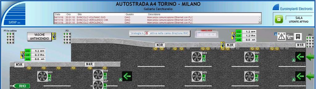 A4 Torino