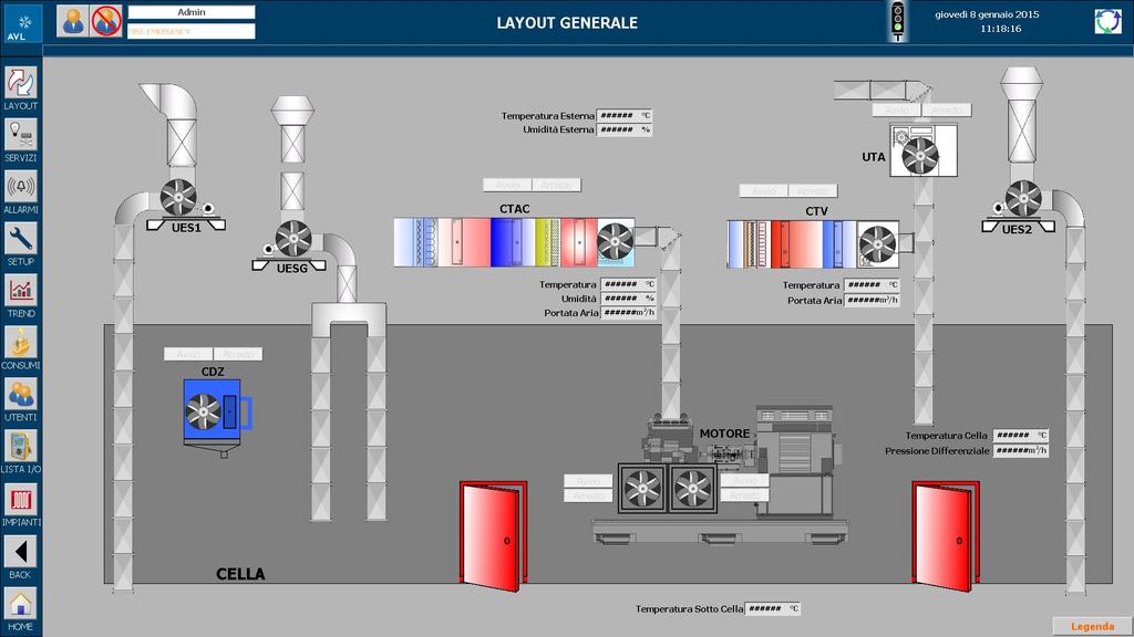 Esempio pagina grafica Stato