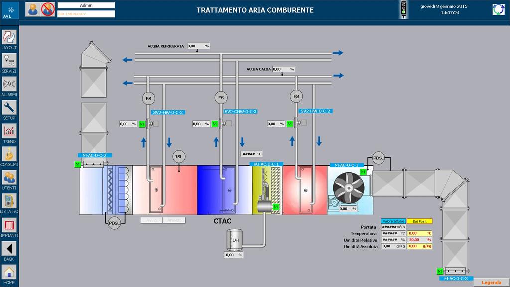 Esempio pagina grafica Stato UTA