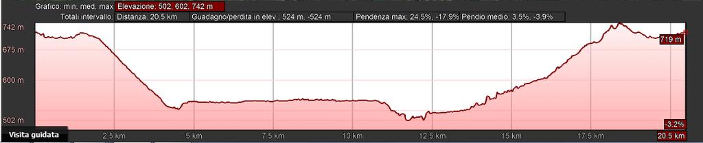 Si percorre a questo punto la SS158 verso Alfedena, superando lo svincolo per La Cartiera, fino al bivio per Castel San Vincenzo, qui inizia la salita più impegnativa che porterà fino al cenro