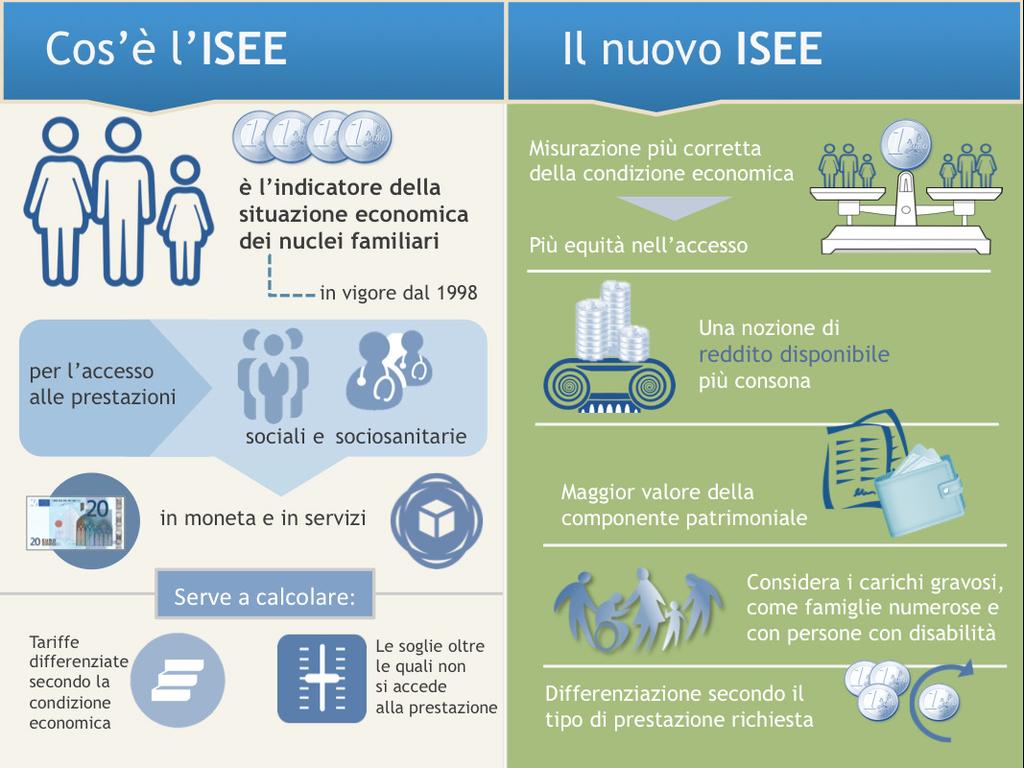 La riforma