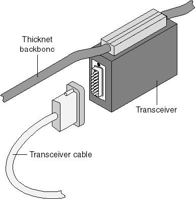 Ethernet 10base5: transceiver 21
