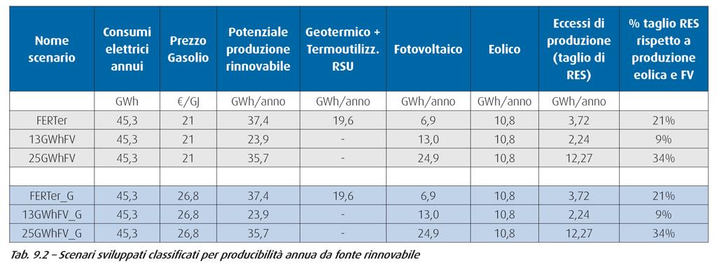 2. Isola di Pantelleria Caso tratto dal Libro Bianco Anie-RSE su SdA (http://anienergia.anie.it/?