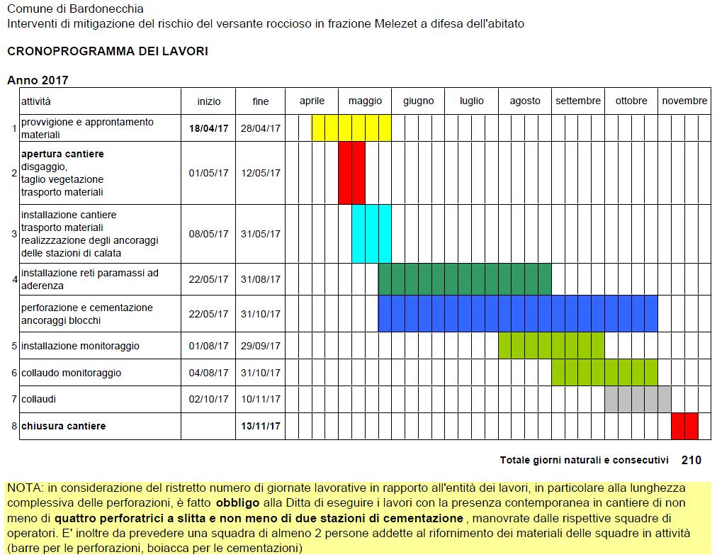 Comune di Bardonecchia Lavori di mitigazione del rischio del versante roccioso in frazione Melezet a difesa abitato. Integrazioni all elaborato S.