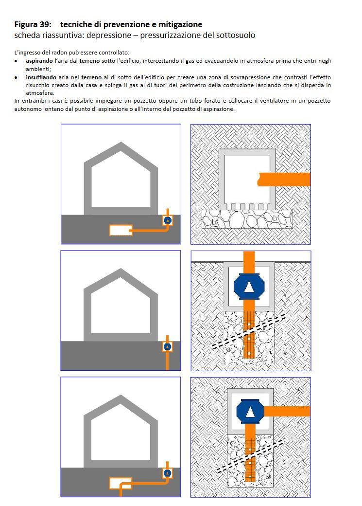 Documenti sulle bonifiche radon Linee guida della