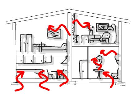 Quando è pericoloso? Il Radon, esalando principalmente dal suolo, se è rilasciato all aperto, viene rapidamente disperso nell atmosfera e la concentrazione che ne consegue è generalmente bassa.