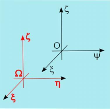 Trasformazioni galileane Per gli usi più comuni il sisema delle selle fisse è scomodo da usare e perano diviene ineressane vedere se ne esisono alri.