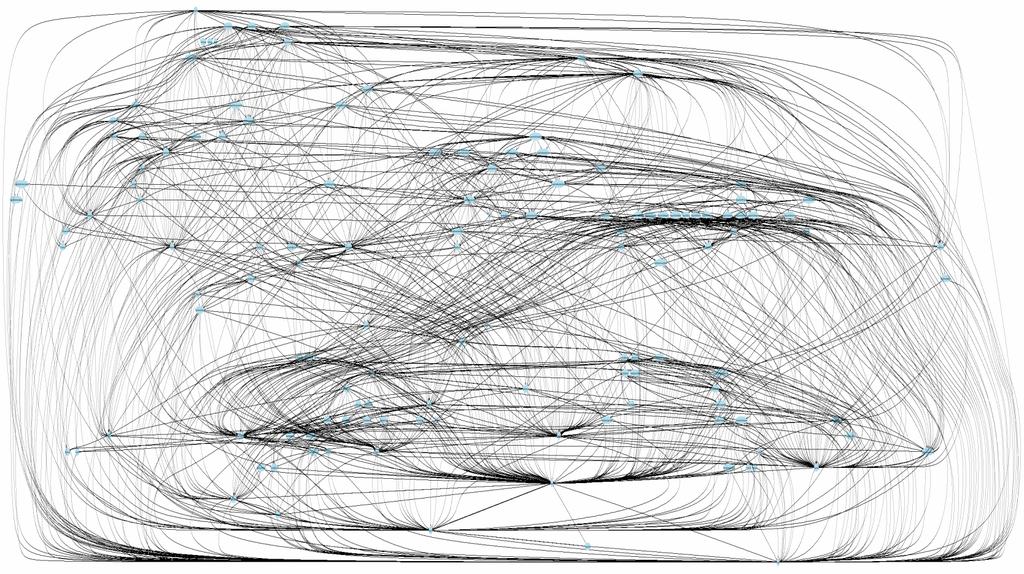 Storia di vita vissuta Dependency diagram (Geek Sublime, pg 111) Marco