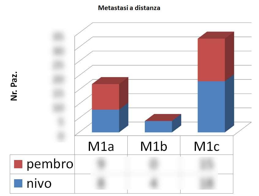 Fonte: Dati