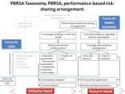 Clinical Standard Risk/Benefit