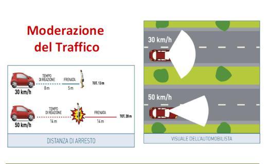 Limitare la velocità aumenta la