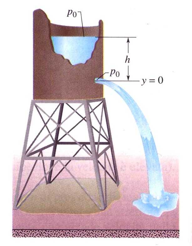 Esempio classico Trovare la velocità dell acqua che esce dal foro?