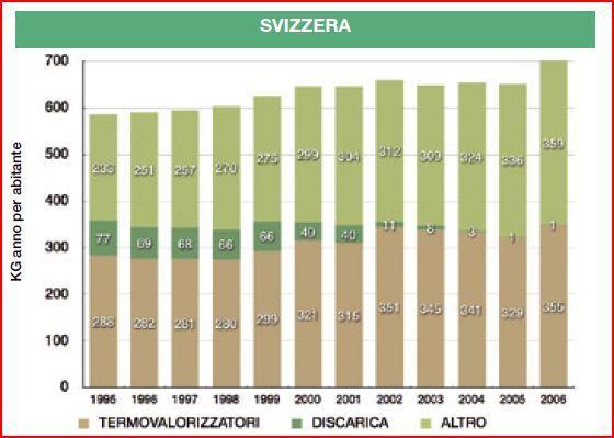 indicazione del Piano Provinciale di Gestione dei r.s.u.