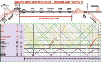 La Tratta AVIGLIANA - BUSSOLENO La tratta Avigliana - Bussoleno, raccoglie la nuova linea e la linea esistente risultando il punto di maggior utilizzo della linea esistente.