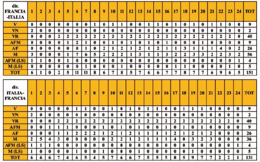 Osservatorio asse ferroviario Torino-Lione Quaderno 10 8.