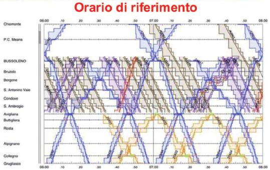 Osservatorio asse ferroviario Torino-Lione Quaderno 10 9.