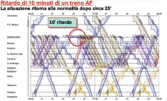 124 Osservatorio asse