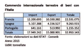 0,02% delle merci.